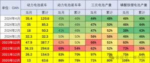 动力电池装车率持续走低，凸显"整车为王"