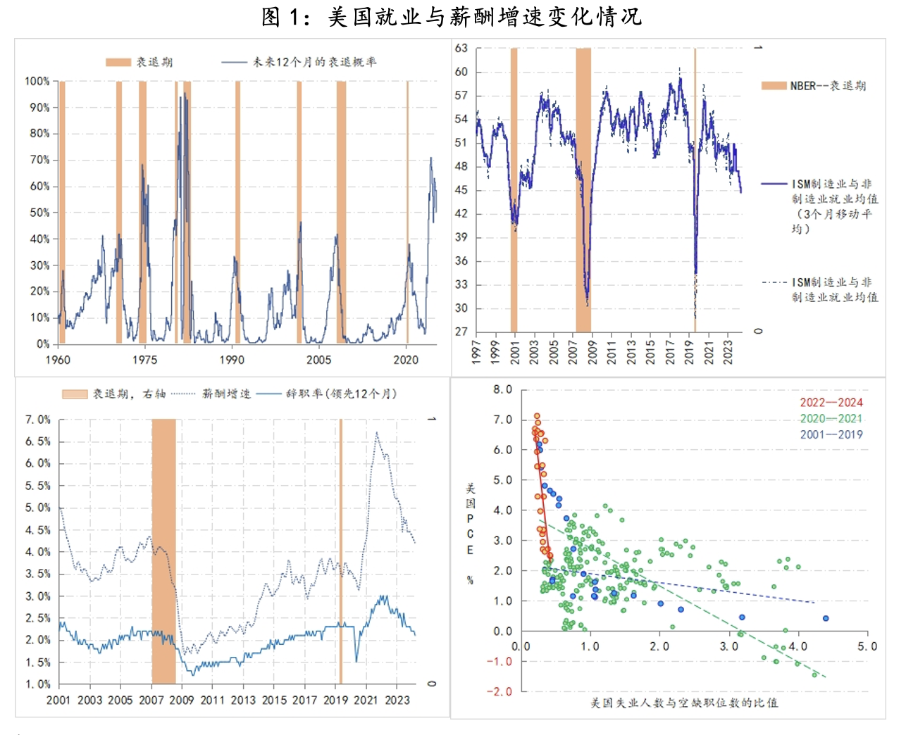 数据来源：Wind