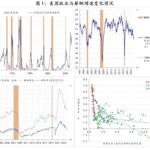 美联储观察：等待戈多