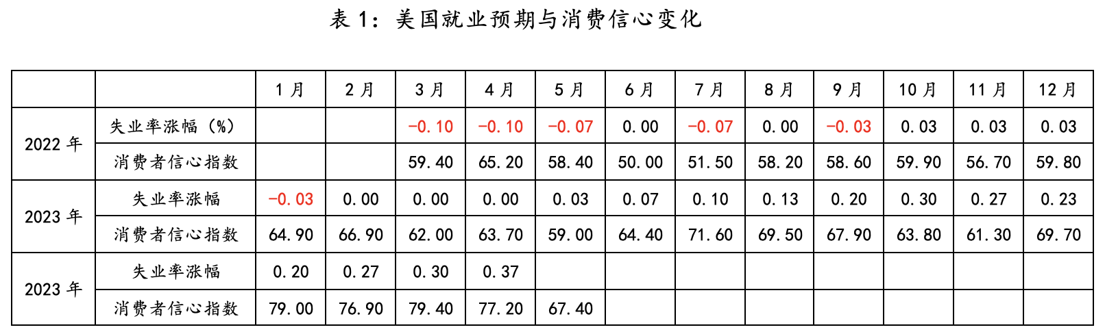 数据来源：Wind