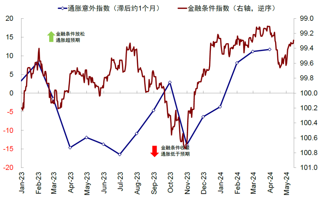 资料来源：Bloomberg，中金公司研究部