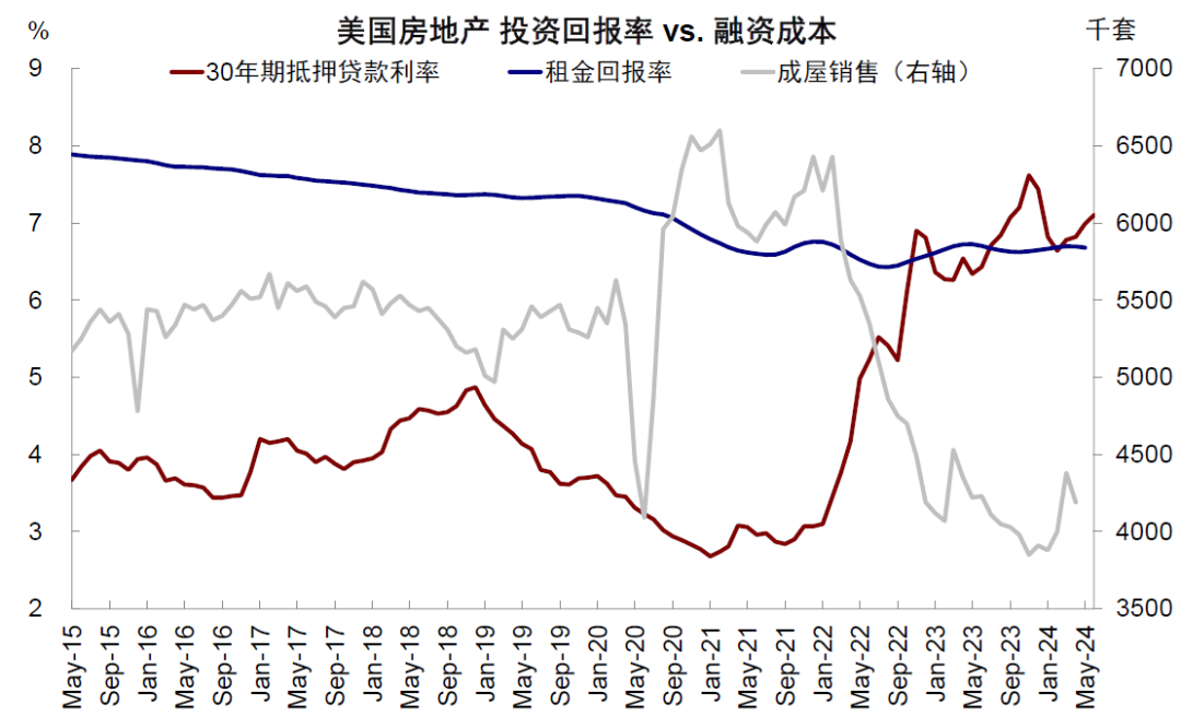资料来源：Haver，中金公司研究部
