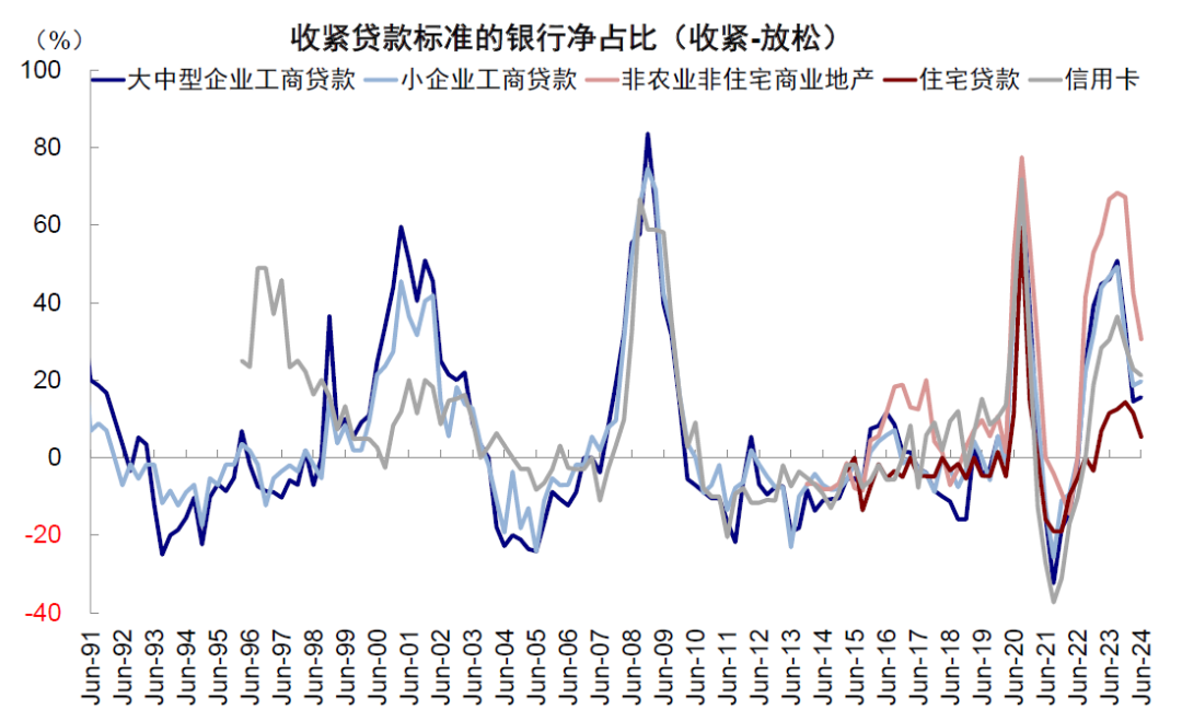 资料来源：Haver，中金公司研究部