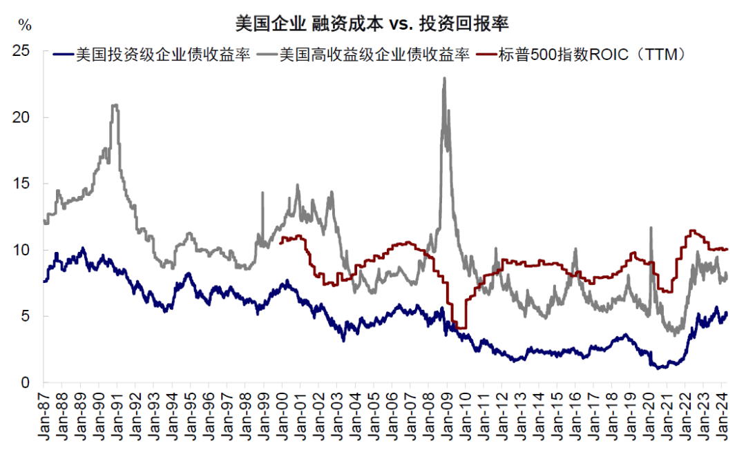 资料来源：Bloomberg，中金公司研究部