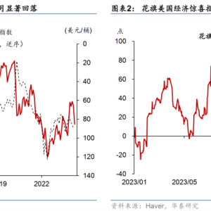 华泰证券：美国经济中长期增长韧性较强 未来美联储连续降息概率较低 ...