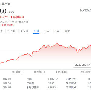 英伟达“携手”戴尔AI电脑：这是推动进一步扩张的关键！