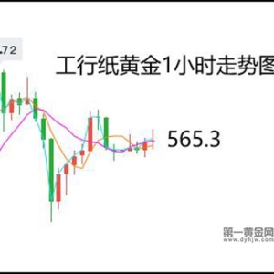 不要太乐观!多位美联储官员：降息还需谨慎!纸黄金跌回560
