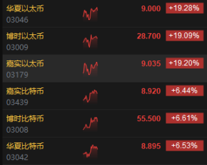 以太坊狂飙近20%，价格一度超3700美元！比特币突破7.1万美元！港交所现货ETF走强：三 ...