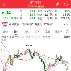 涉及“专网通信案”被罚，ST瑞科复牌暴跌20%！HBM供不应求，巨头公司产能售罄！高增长 ...