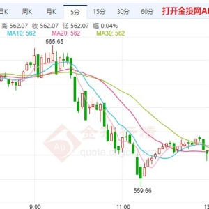 纸黄金日内震荡下行 本周市场将关注周四凌晨公布的美联储纪要 ...