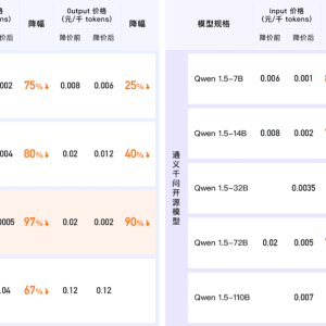 大模型杀疯了！阿里：降价97%！百度“王炸”：免费！阿里和百度“硬刚”字节，行业或 ...