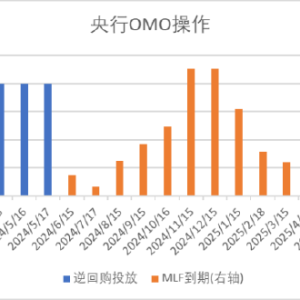中加基金配置周报：海外通胀降温，国内地产政策加码