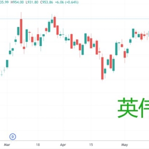 美股收盘：纳指、标普齐创新高 英伟达率众科技巨头再攀巅峰 ...