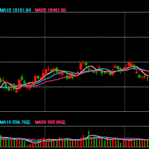 港股开盘：恒指高开0.02%科指涨0.18%！汽车股回暖小鹏涨超9%，网易、京东、腾讯跌超1% ...