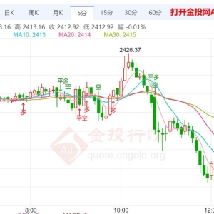 美联储频繁释放鹰言信号 黄金区间未打破