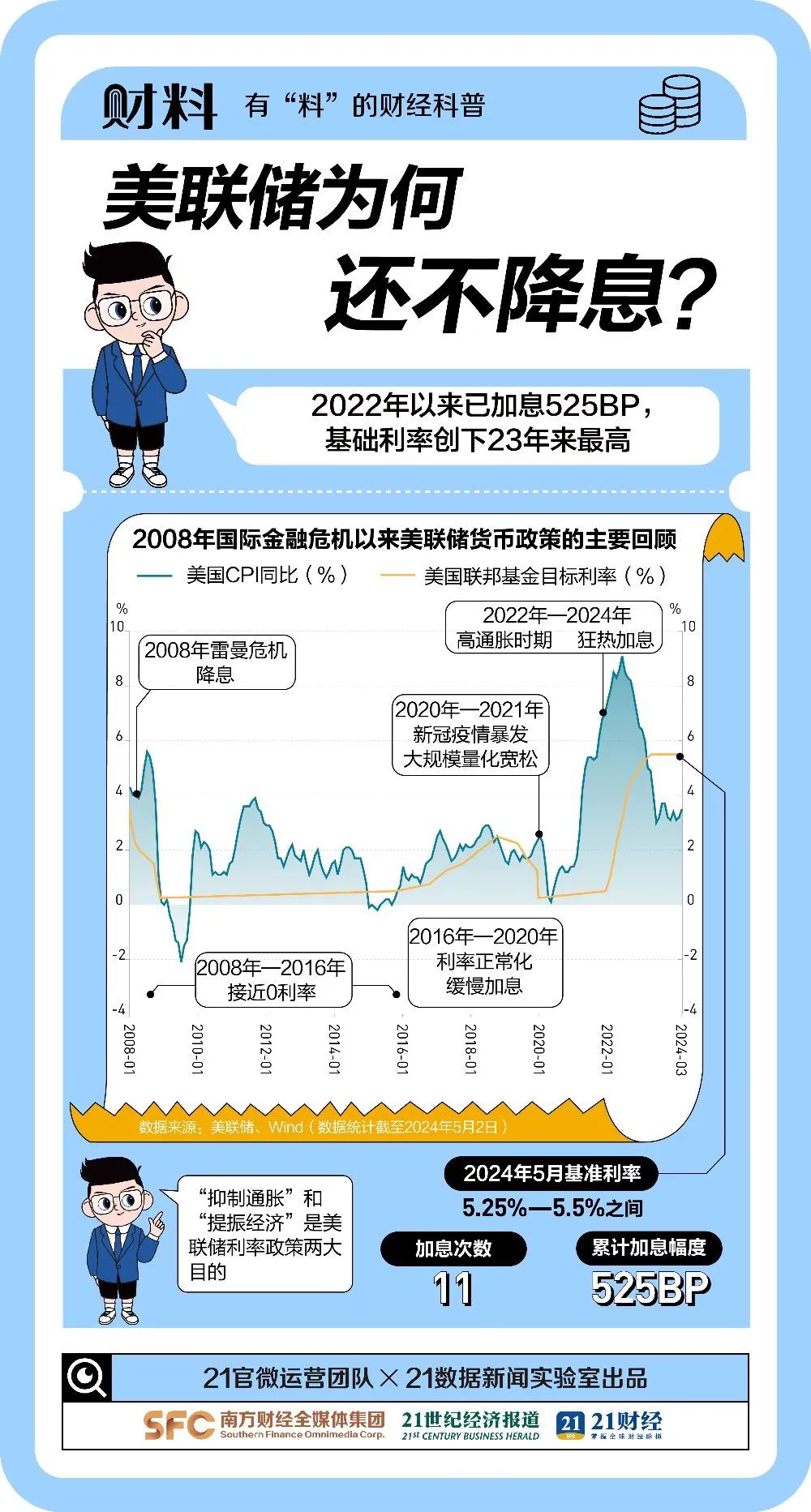 来源：21世纪经济报道（作者：吴斌 编辑：胡慧茵）、21财料、央视新闻