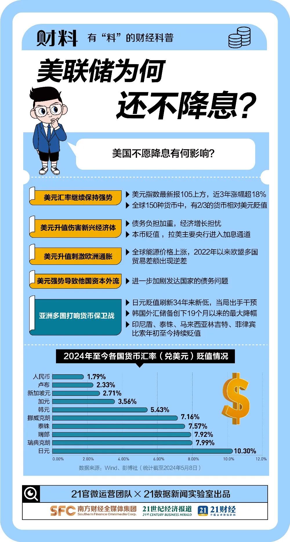 来源：21世纪经济报道（作者：吴斌 编辑：胡慧茵）、21财料、央视新闻