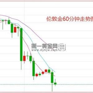 美联储会议纪要“放鹰”：不排除进一步加息 伦敦金大幅回落逼近2370关口 ...