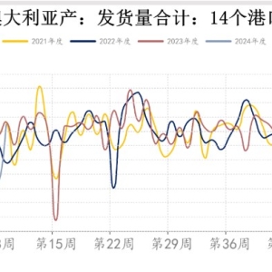 美联储降息预期 铁矿石价格或将震荡偏强运行