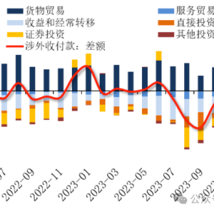 【金研•深度】供需偏紧仍将施压人民币汇率