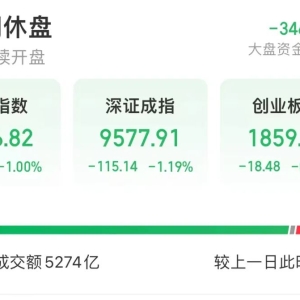美联储重磅消息突袭，资源股等大牛股集体重挫！低估值高股息率个股滞涨，多股获社保重 ...