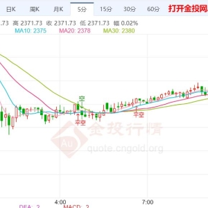 美联储纪要鹰声阵阵 现货黄金进入下跌通道