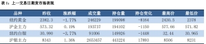 美联储维持耐心表态 金银价格高位回落