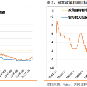 低利率之后如何选择？以日本养老金为例