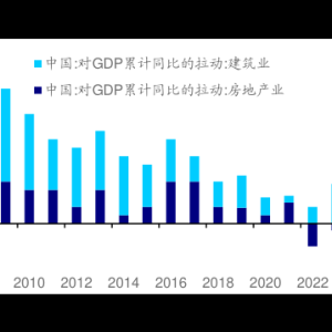 摩根大通中国首席经济学家朱海斌：预计今年中国GDP增速为5.2%，人民币汇率将在7.2~7.3 ...
