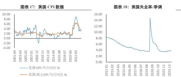关联品种沪金沪银所属公司：兴证期货