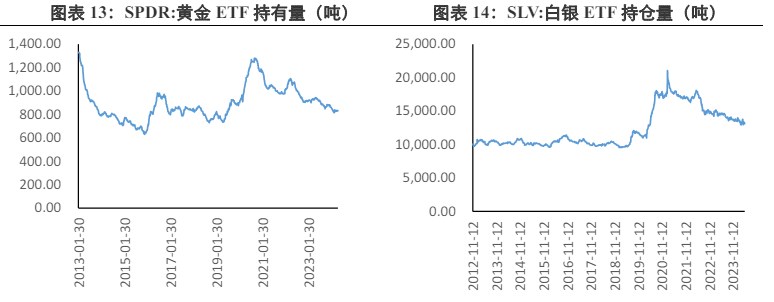 关联品种沪金沪银所属公司：兴证期货