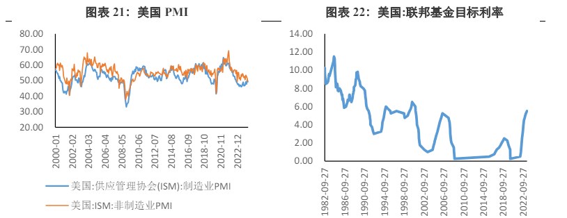 关联品种沪金沪银所属公司：兴证期货