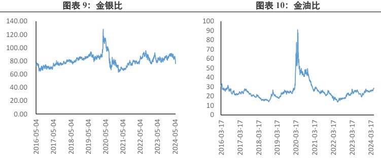 关联品种沪金沪银所属公司：兴证期货
