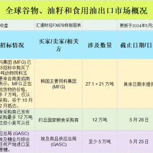 国际交易风向：美国中西部大豆基差走强，玉米市场涨跌互现 ...