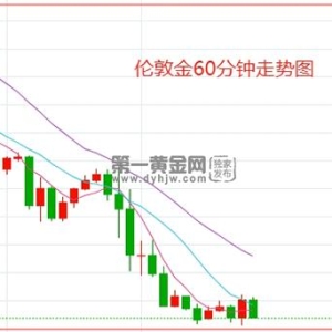 美国经济数据表现强劲 美元和美债收益率强势反弹 伦敦金跌跌不休！ ...