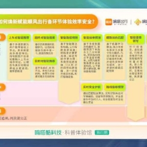 嘀嗒出行公布AI模型赋能顺风车应用，包含智能路径规划、AI智能判责等十大领域 ...