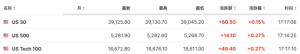 美股盘前三大期指小幅上涨，热门中概股涨跌不一，金银走高、原油走低 ...