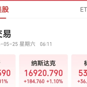 纳指再创收盘历史新高！特斯拉涨超3%，英伟达涨超2%！高盛：将美联储首次降息时间从7 ...