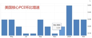 环球下周看点：“困乏夏季”来临前夕 美国最重要通胀数据出炉 ...