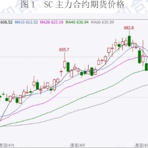 美联储态度偏鹰 原油价格或维持震荡运行