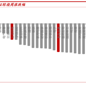 【大宗金属周报】螺旋上升：美联储放鹰短期打压金融属性，海外制造业PMI重拾升势 ...