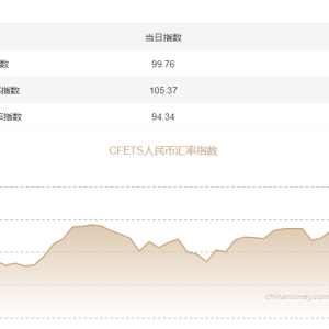 三大人民币汇率指数全线上涨 CFETS指数按周涨0.33%