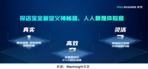 卓思：神秘顾客的面纱去哪儿了
