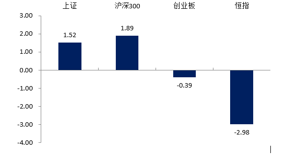（数据来源：Wind，2024.5.20-5.24）
