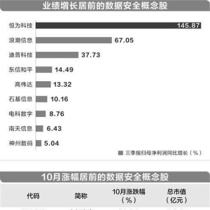 工信部要求提高数据安全事件综合应对能力