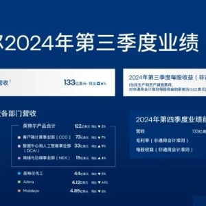 英特尔发布2024年第三季度财报：营收133亿美元，同比下降6%