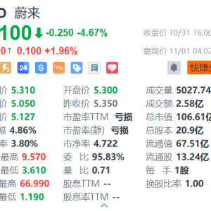 蔚来盘前涨近2% 第三品牌FIREFLY萤火虫将于NIO Day 2024发布