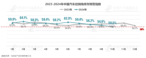 流通协会：“银九金十铂金十一”，预计10月乘用车售225万辆