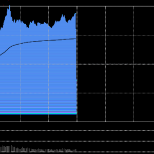 A股午评：三大指数走强，创指涨4%北证50涨7.73%，军工、软件板块爆发！4800股上涨，成 ...