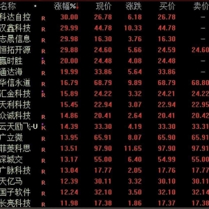 A股猛拉，创2015年7月中旬新纪录，连续25个交易日突破1万亿！牛市旗手领涨，北交所朱 ...